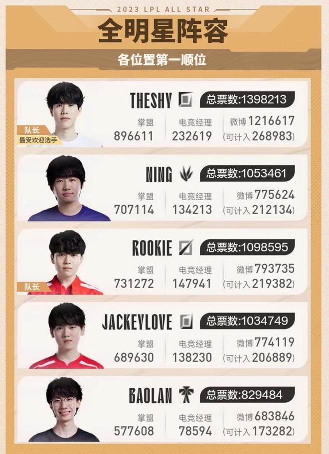 彩业的应用